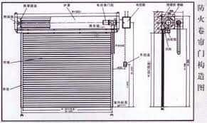 山東防火卷簾門選購方法 山東防火卷簾門,擋煙垂壁,卷簾門電機(jī)控制箱